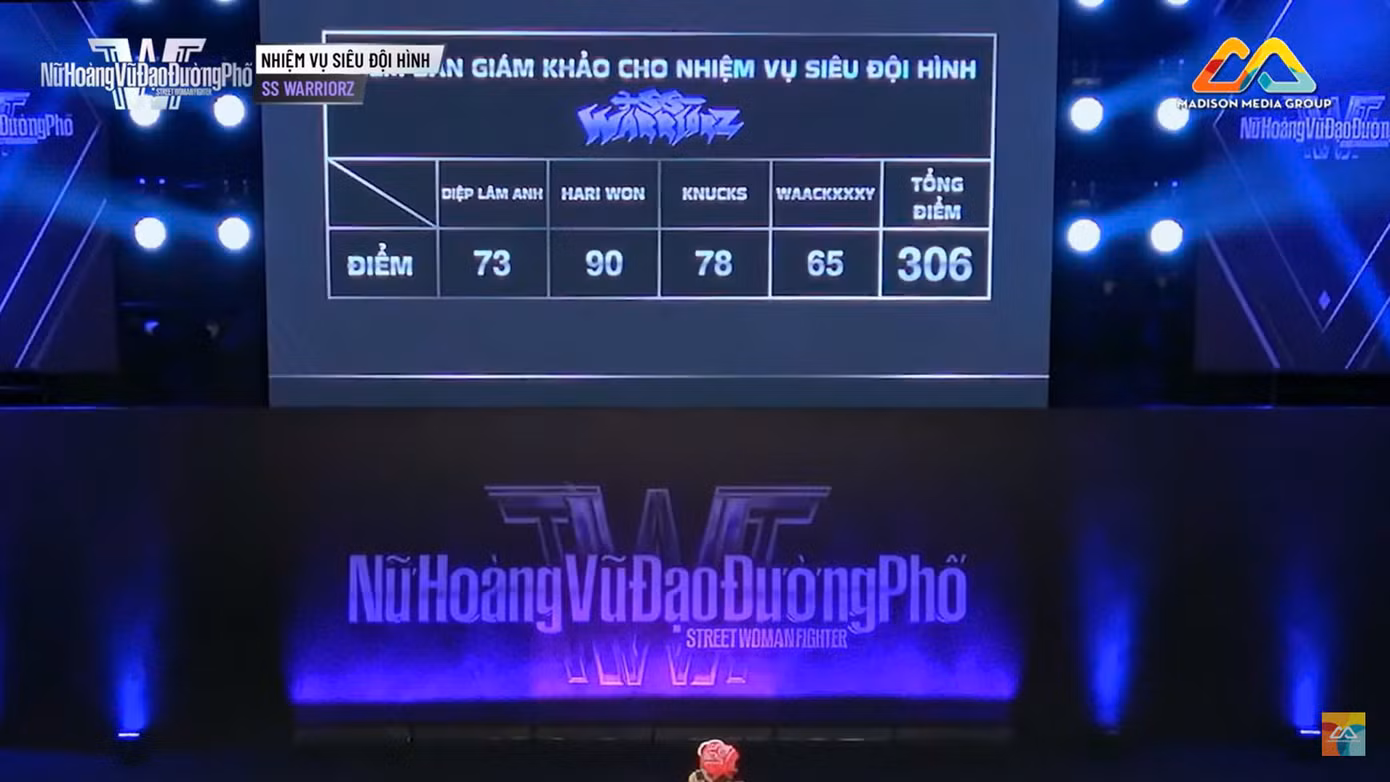 Tổng điểm của SS WARRIORZ là 306, trong đó Waackxxxy chỉ cho nhóm 65 điểm.