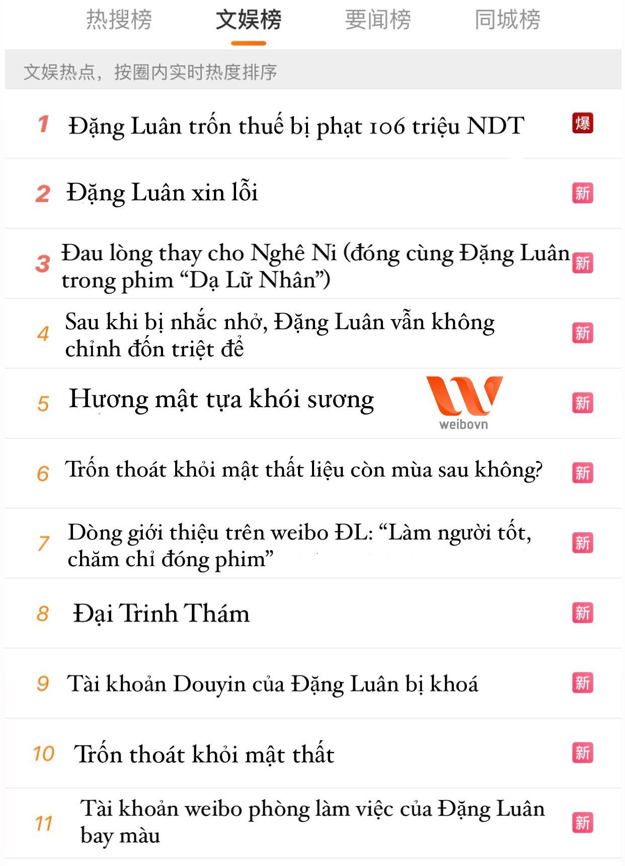 Sau khi scandal nổ ra, tên các bộ phim và chương trình mà Đặng Luân tham gia đều lần lượt lọt top tìm kiếm trên Weibo. - Ảnh: Weibo Việt Nam Sau khi scandal nổ ra, tên các bộ phim và chương trình mà Đặng Luân tham gia đều lần lượt lọt top tìm kiếm trên Weibo. - Ảnh: Weibo Việt Nam