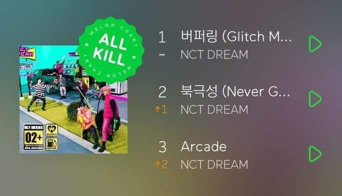 NCT DREAM trở thành nhóm nhạc đầu tiên của năm 2022 đạt ALL KILL MelOn Real Time Chart. NCT DREAM trở thành nhóm nhạc đầu tiên của năm 2022 đạt ALL KILL MelOn Real Time Chart.