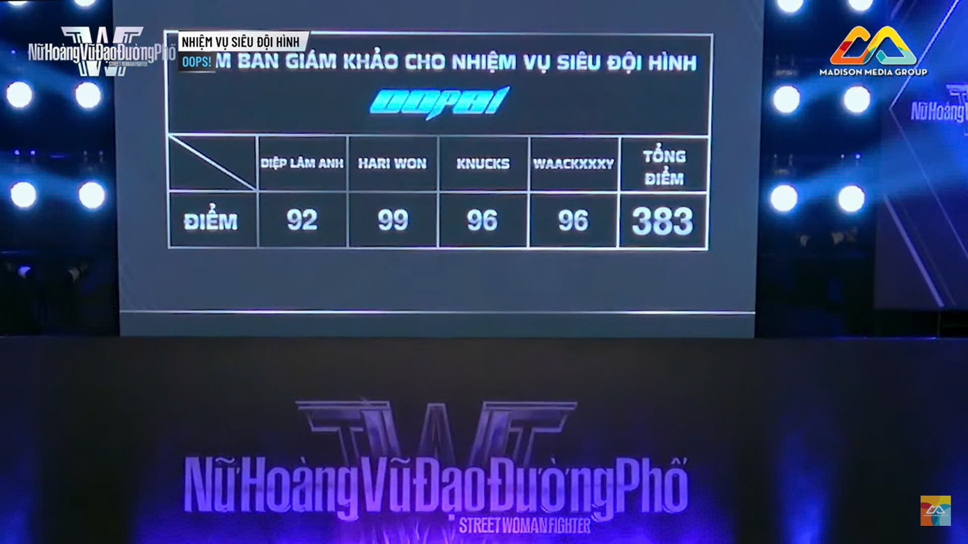 Điểm của SS WARRIORZ có cách biệt khá lớn đối với tổng điểm của OOPS!. Điểm của SS WARRIORZ có cách biệt khá lớn đối với tổng điểm của OOPS!.