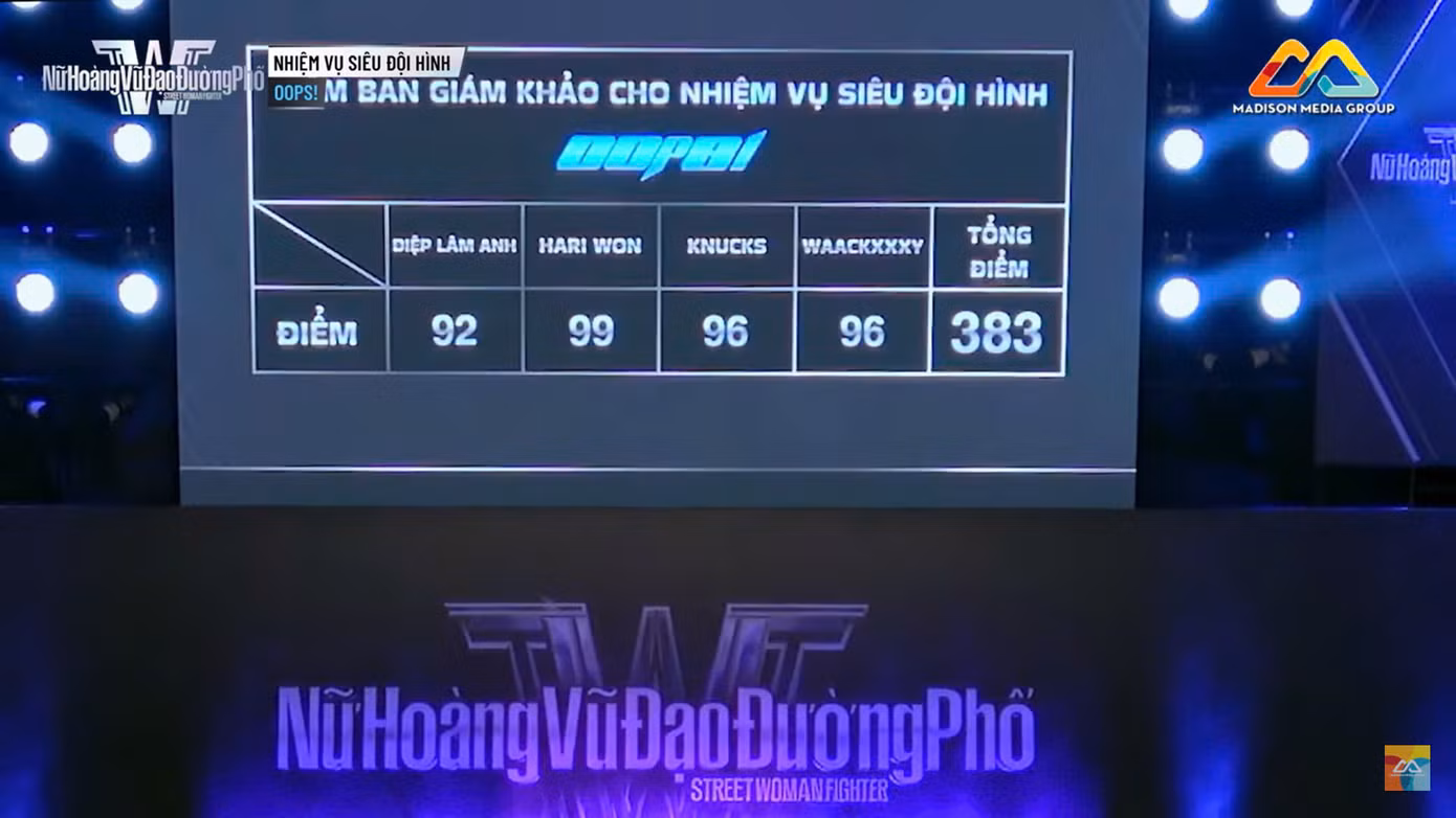 Điểm của SS WARRIORZ có cách biệt khá lớn đối với tổng điểm của OOPS!.