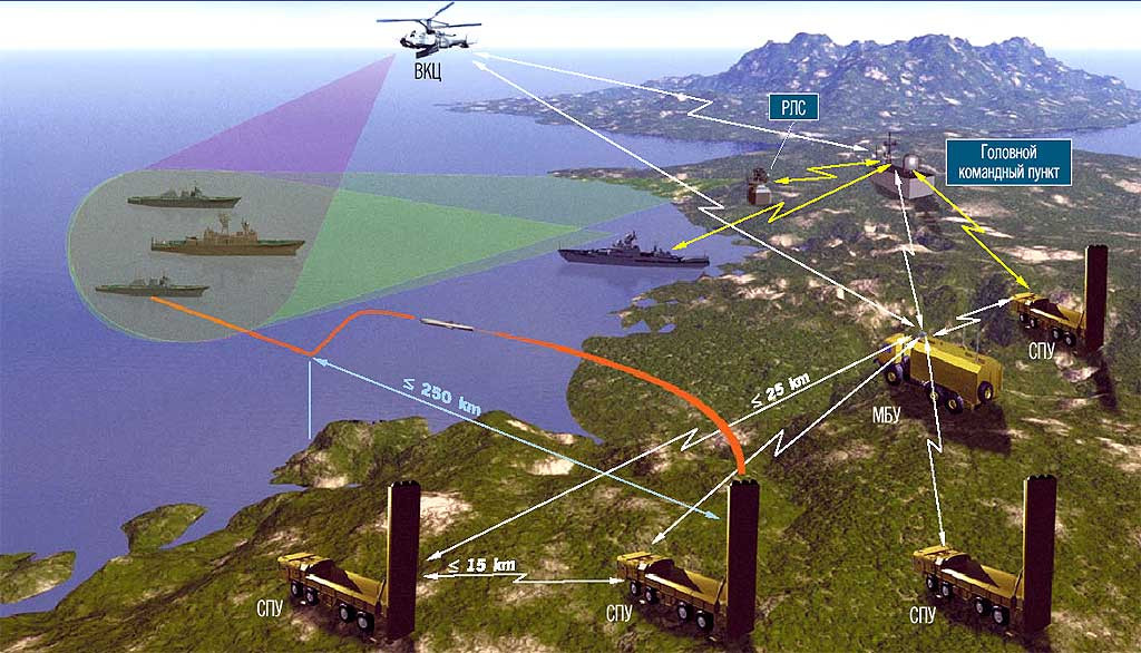 Cơ cấu biên chế tổ chức phòng thủ bờ biển của tổ hợp “Bastion”. Cơ cấu biên chế tổ chức phòng thủ bờ biển của tổ hợp “Bastion”