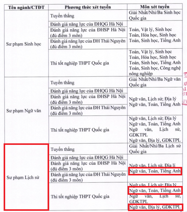 Các phương thức tuyển sinh và mã tổ hợp xét tuyển ngành Sư phạm Lịch sử của Trường đại học Sư phạm - Đại học Thái Nguyên năm 2025.