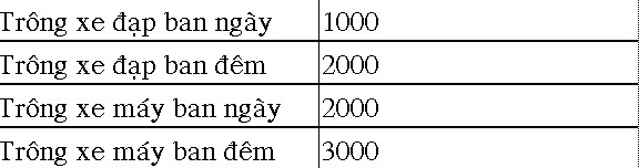 Tại các nơi khác