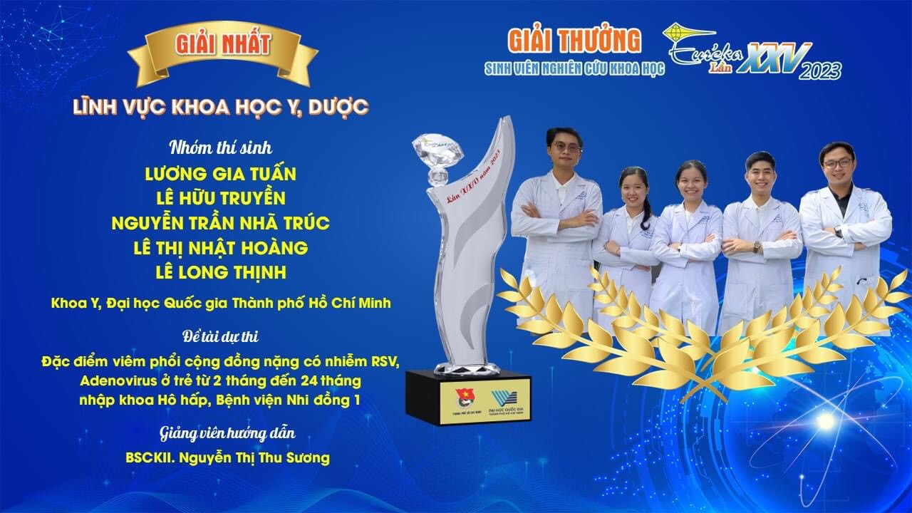 Đề tài “Đặc điểm viêm phổi cộng đồng nặng có nhiễm RSV, Adenovirus ở trẻ từ 2 tháng đến 24 tháng nhập Khoa Hô hấp Bệnh viện Nhi đồng 1” xuất sắc đạt giải nhất lĩnh vực Khoa học Y, Dược, Giải thưởng Sinh viên nghiên cứu khoa học Euréka năm 2023. Đề tài “Đặc điểm viêm phổi cộng đồng nặng có nhiễm RSV, Adenovirus ở trẻ từ 2 tháng đến 24 tháng nhập Khoa Hô hấp Bệnh viện Nhi đồng 1” xuất sắc đạt giải nhất lĩnh vực Khoa học Y, Dược, Giải thưởng Sinh viên nghiên cứu khoa học Euréka năm 2023.