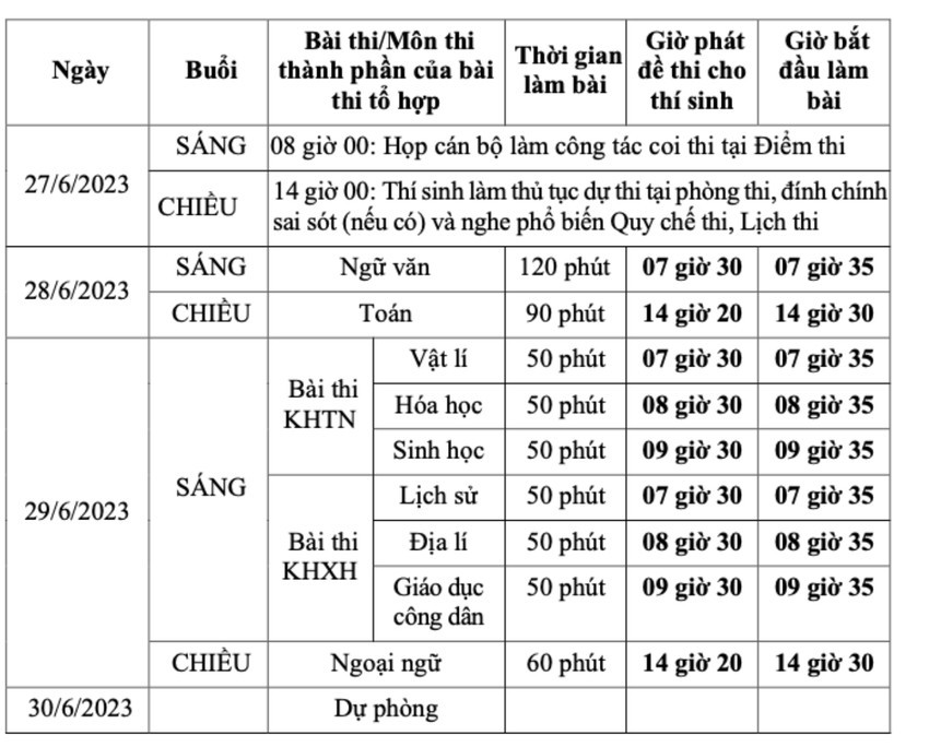 Các mốc thời gian thi các môn tốt nghiệp THPT.