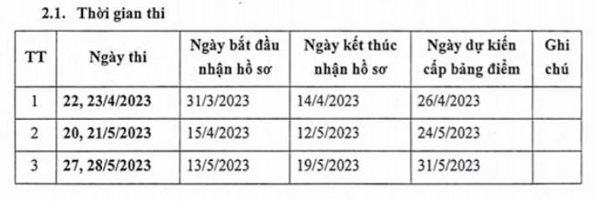 Thời gian thi cụ thể qua ba đợt thi.