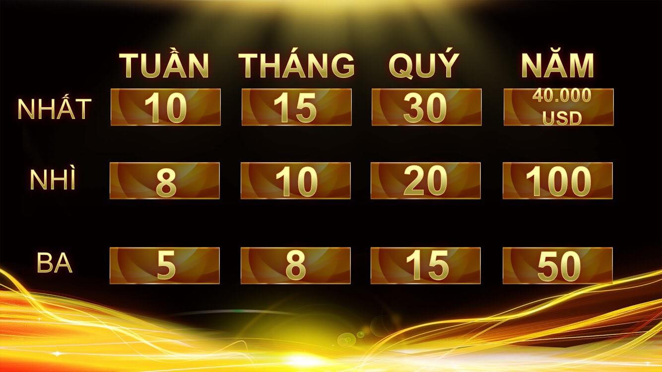 Nữ sinh Ninh Bình vô địch Đường lên đỉnh Olympia năm thứ 20 ảnh 44 Nữ sinh Ninh Bình vô địch Đường lên đỉnh Olympia năm thứ 20 ảnh 44