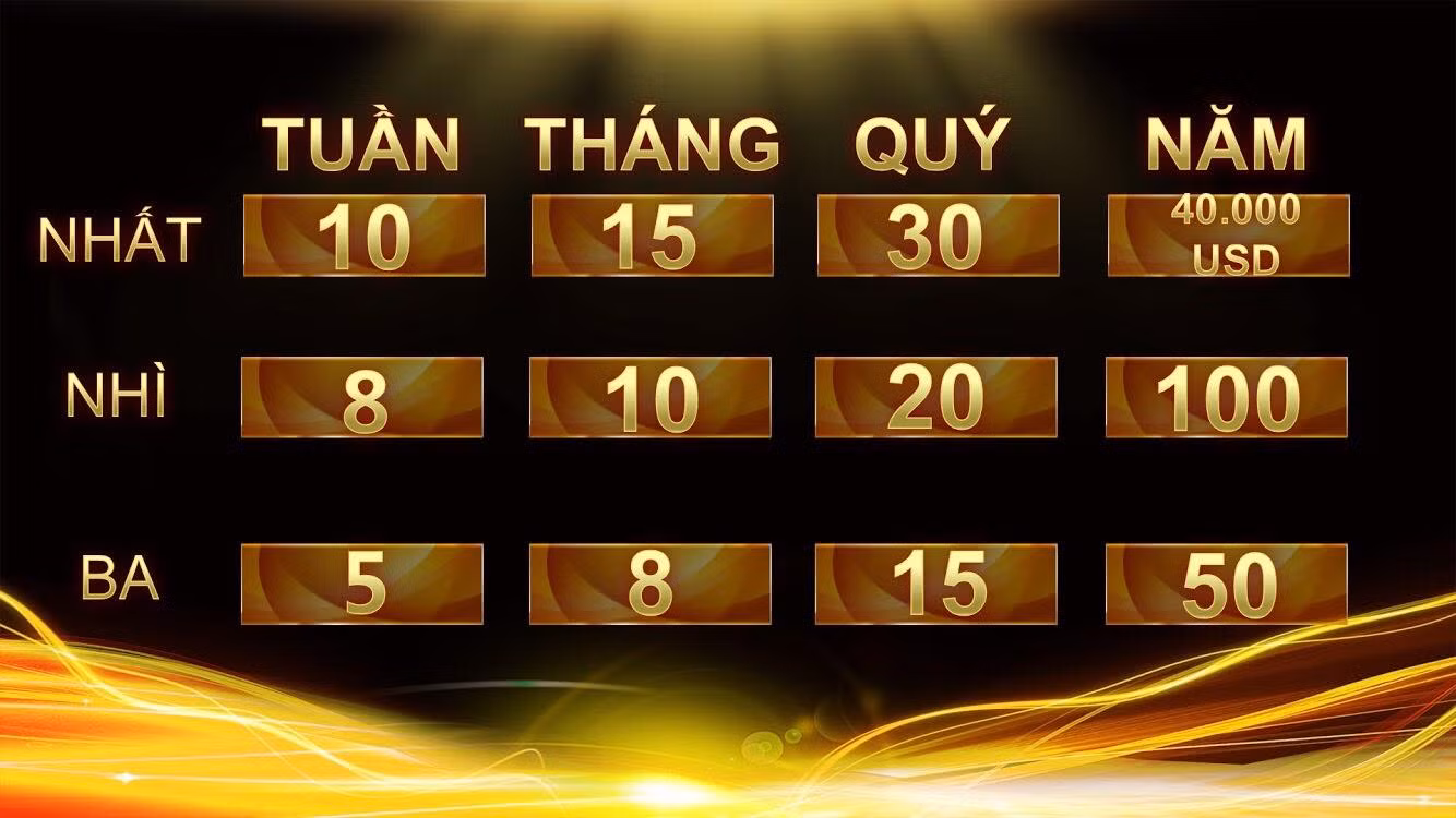 Nữ sinh Ninh Bình vô địch Đường lên đỉnh Olympia năm thứ 20 ảnh 44