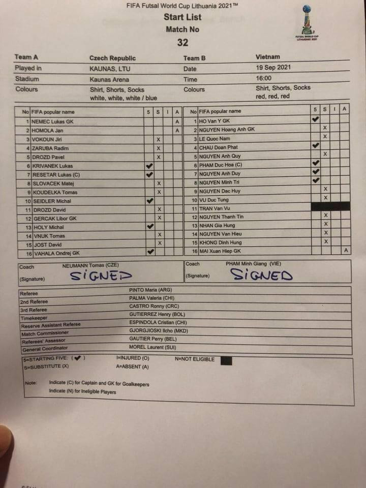 Futsal Việt Nam vs CH Czech 1-1: Tuyệt vời! Futsal Việt Nam vào vòng 1/8 World Cup ảnh 1 Futsal Việt Nam vs CH Czech 1-1: Tuyệt vời! Futsal Việt Nam vào vòng 1/8 World Cup ảnh 1