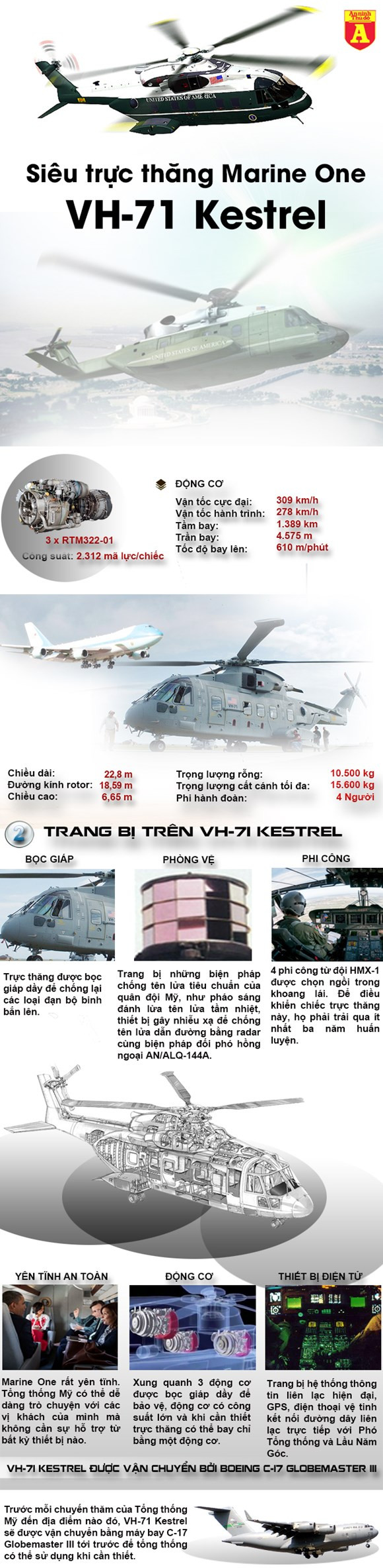 Khám phá 'lô cốt bay' của Tổng thống Mỹ ảnh 1