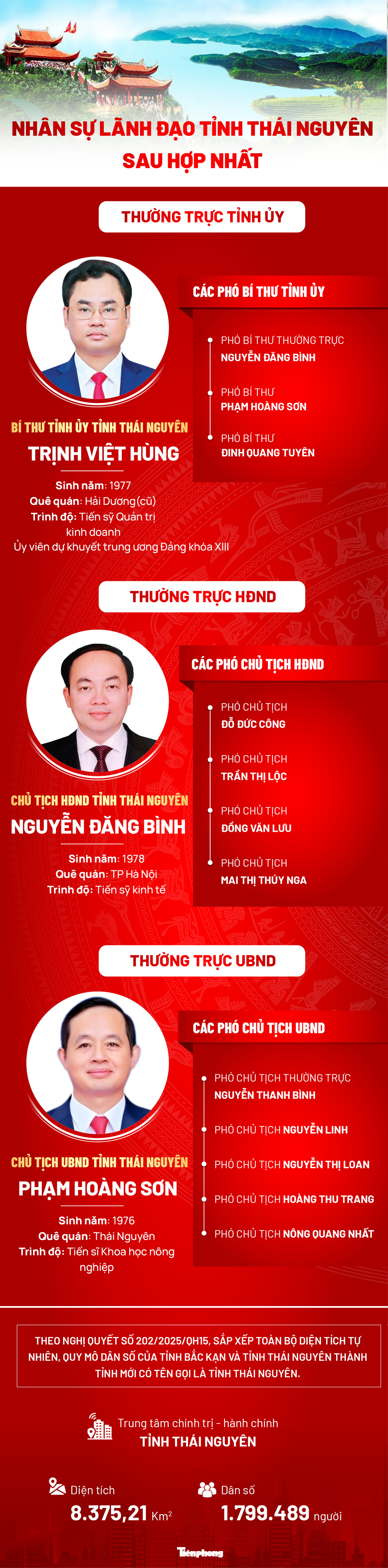 Công bố Bí thư, Chủ tịch UBND các tỉnh, thành phố mới sau sáp nhập ảnh 77 Công bố Bí thư, Chủ tịch UBND các tỉnh, thành phố mới sau sáp nhập ảnh 77