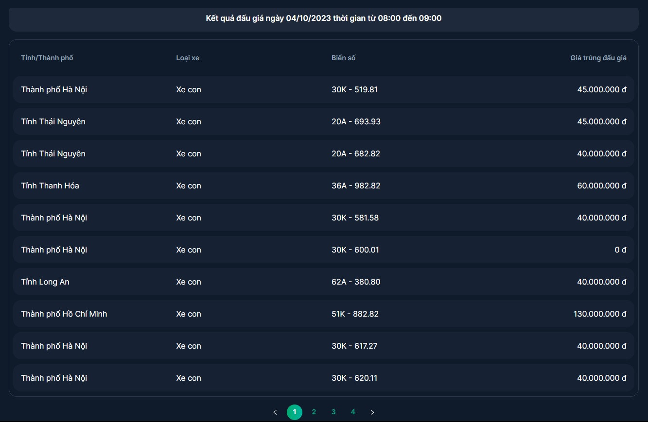 Biển số 30K-600.01 có giá trả là 0 đồng.