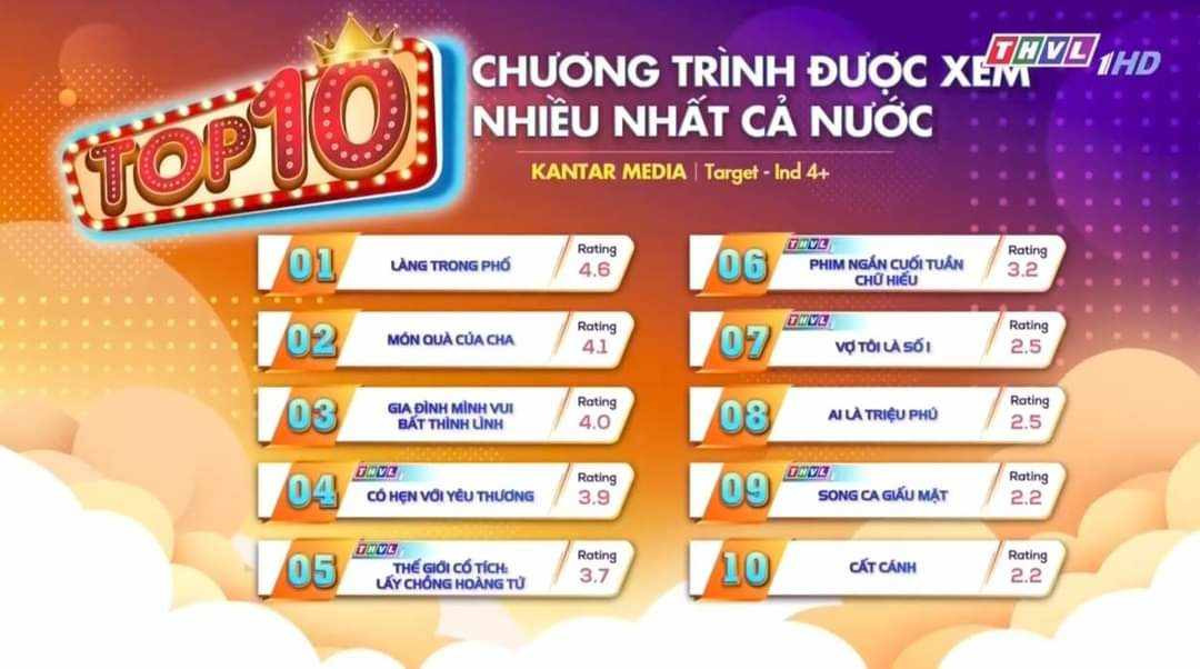Những chương trình truyền hình được xem nhiều nhất từ 31/7 đến 6/8.