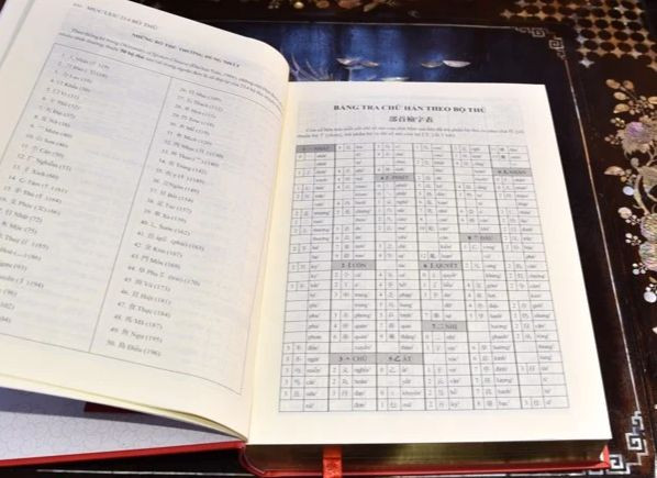 Bảng tra chữ Hán theo bộ thủ đặt ở đầu sách. Bảng tra chữ Hán theo bộ thủ đặt ở đầu sách.