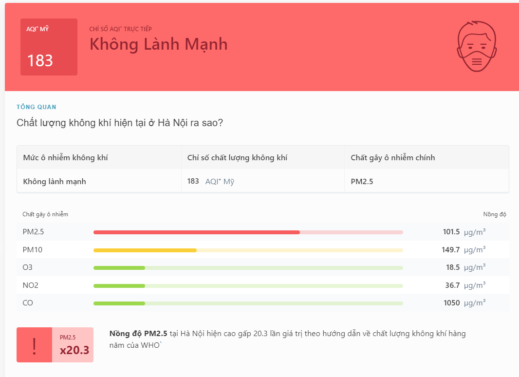 Sáng 4/11, Thủ đô đứng thứ 3 trong bảng xếp hạng các thành phố ô nhiễm không khí nhất thế giới. Sáng 4/11, Thủ đô đứng thứ 3 trong bảng xếp hạng các thành phố ô nhiễm không khí nhất thế giới.
