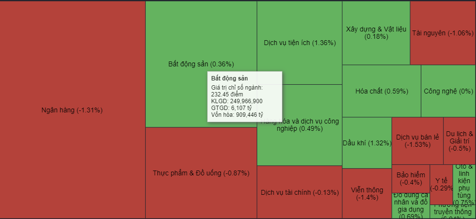 Cổ phiếu bất động sản bất ngờ hút dòng tiền.
