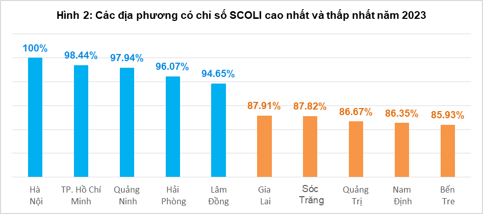 Giá cả sinh hoạt ở Hà Nội đắt đỏ nhất cả nước.