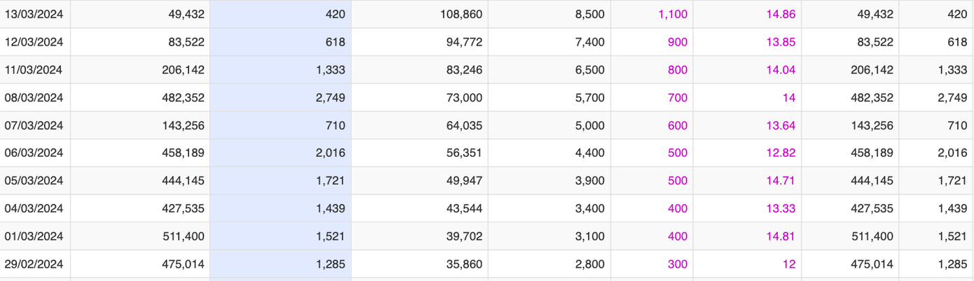 Cổ phiếu ICF có tới 10 phiên liên tiếp tăng trần. Cổ phiếu ICF có tới 10 phiên liên tiếp tăng trần.