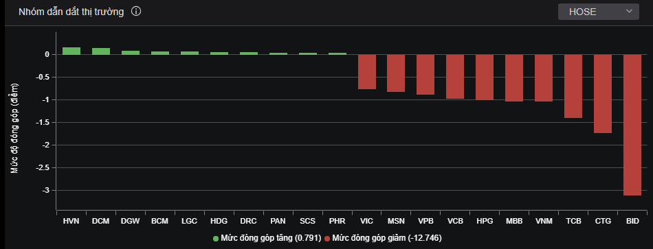 Nhóm ngân hàng gây ảnh hưởng tiêu cực nhất. Nhóm ngân hàng gây ảnh hưởng tiêu cực nhất.