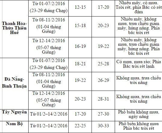 Miền Bắc lại rét đậm, có nơi dưới 5 độ C ảnh 2