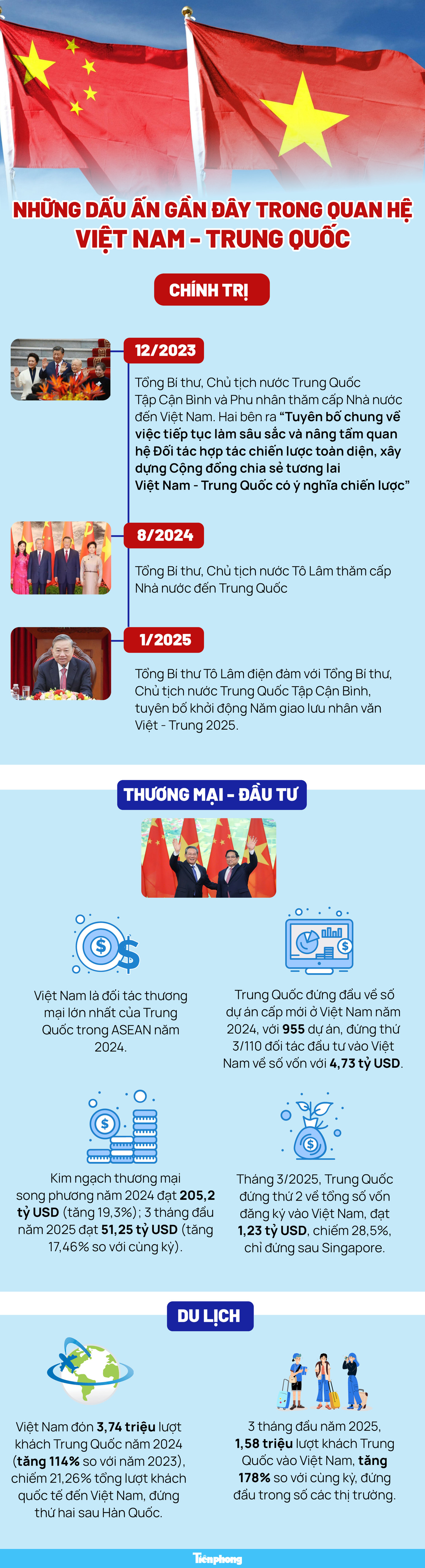 Chủ tịch nước Lương Cường ra sân bay đón Tổng Bí thư, Chủ tịch Trung Quốc Tập Cận Bình ảnh 3 Chủ tịch nước Lương Cường ra sân bay đón Tổng Bí thư, Chủ tịch Trung Quốc Tập Cận Bình ảnh 3