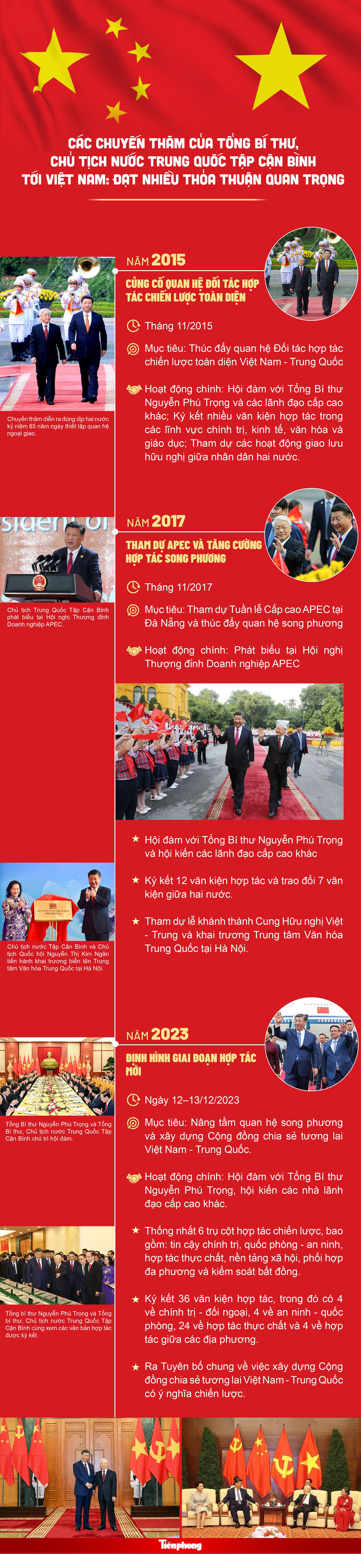 Chủ tịch nước Lương Cường ra sân bay đón Tổng Bí thư, Chủ tịch Trung Quốc Tập Cận Bình ảnh 1 Chủ tịch nước Lương Cường ra sân bay đón Tổng Bí thư, Chủ tịch Trung Quốc Tập Cận Bình ảnh 1