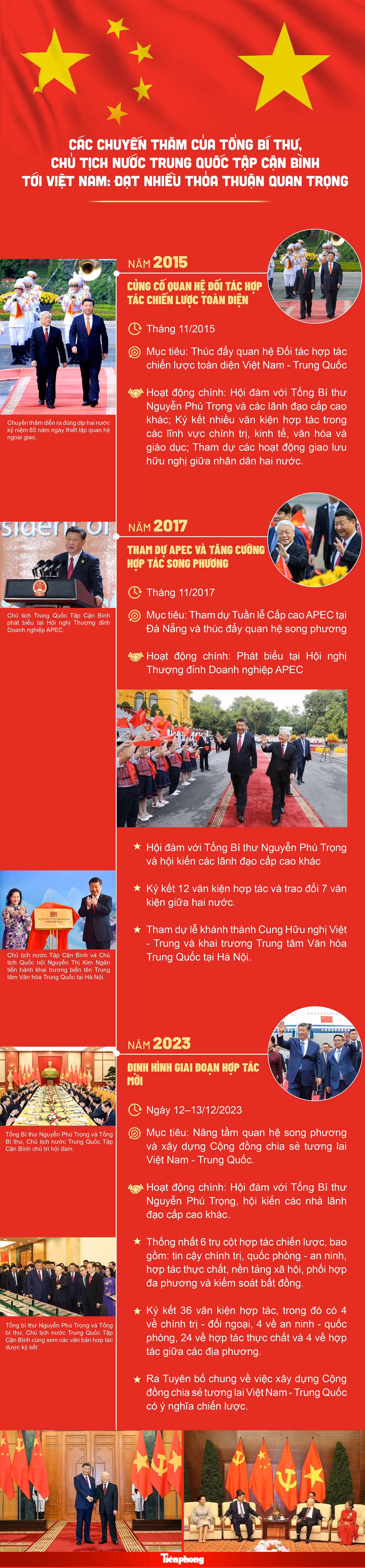 Chủ tịch nước Lương Cường ra sân bay đón Tổng Bí thư, Chủ tịch Trung Quốc Tập Cận Bình ảnh 1 Chủ tịch nước Lương Cường ra sân bay đón Tổng Bí thư, Chủ tịch Trung Quốc Tập Cận Bình ảnh 1