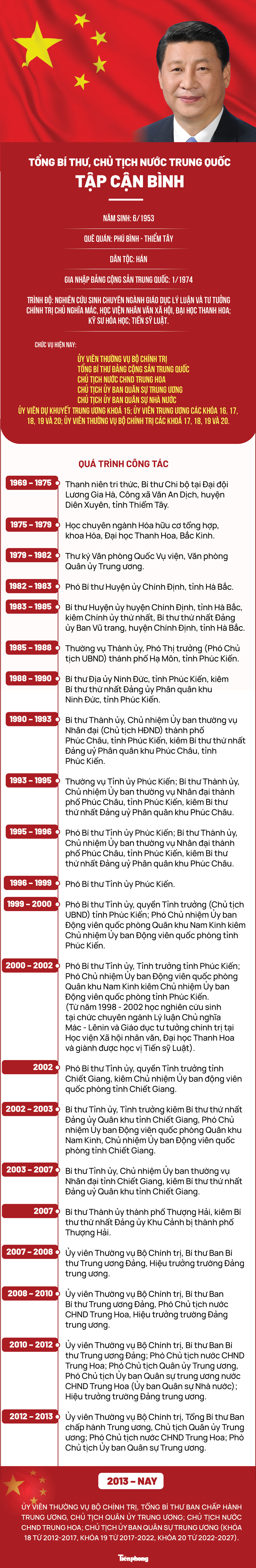 Chủ tịch nước Lương Cường ra sân bay đón Tổng Bí thư, Chủ tịch Trung Quốc Tập Cận Bình ảnh 2 Chủ tịch nước Lương Cường ra sân bay đón Tổng Bí thư, Chủ tịch Trung Quốc Tập Cận Bình ảnh 2