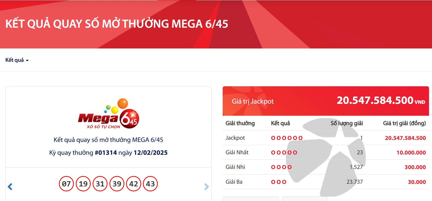 Vietlott vừa nổ giải Jackpot trị giá hơn 20,5 tỷ đồng. Ảnh: Vietlott. Vietlott vừa nổ giải Jackpot trị giá hơn 20,5 tỷ đồng. Ảnh: Vietlott.