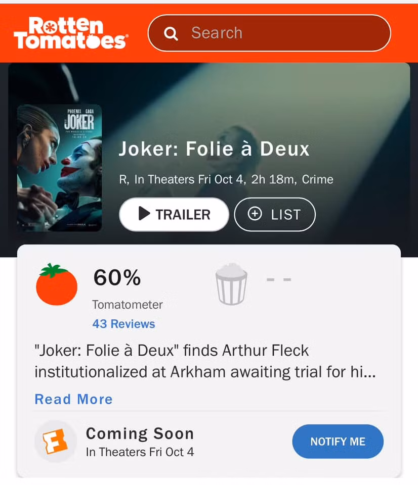 Joker 2 nhận điểm không quá khả quan. Ảnh: Rotten Tomatoes