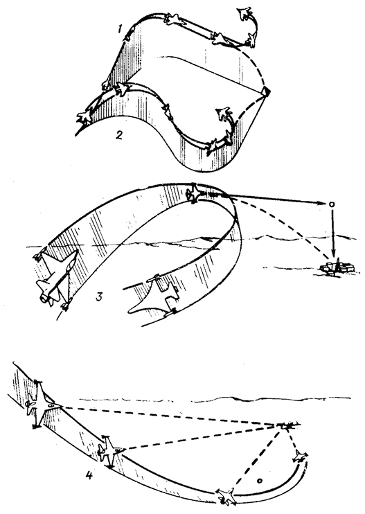 Một số sơ đồ đường bay ném của KQHQ Mỹ