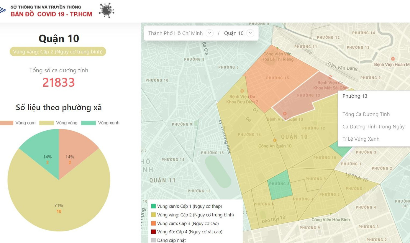 Ở cấp độ phường xã, thị trấn trên địa bàn TPHCM có 5 địa phương thuộc vùng cam