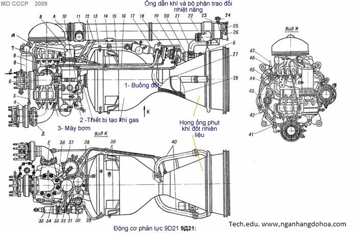 Động cơ tên lửa nhiên liệu lỏng. Động cơ tên lửa nhiên liệu lỏng