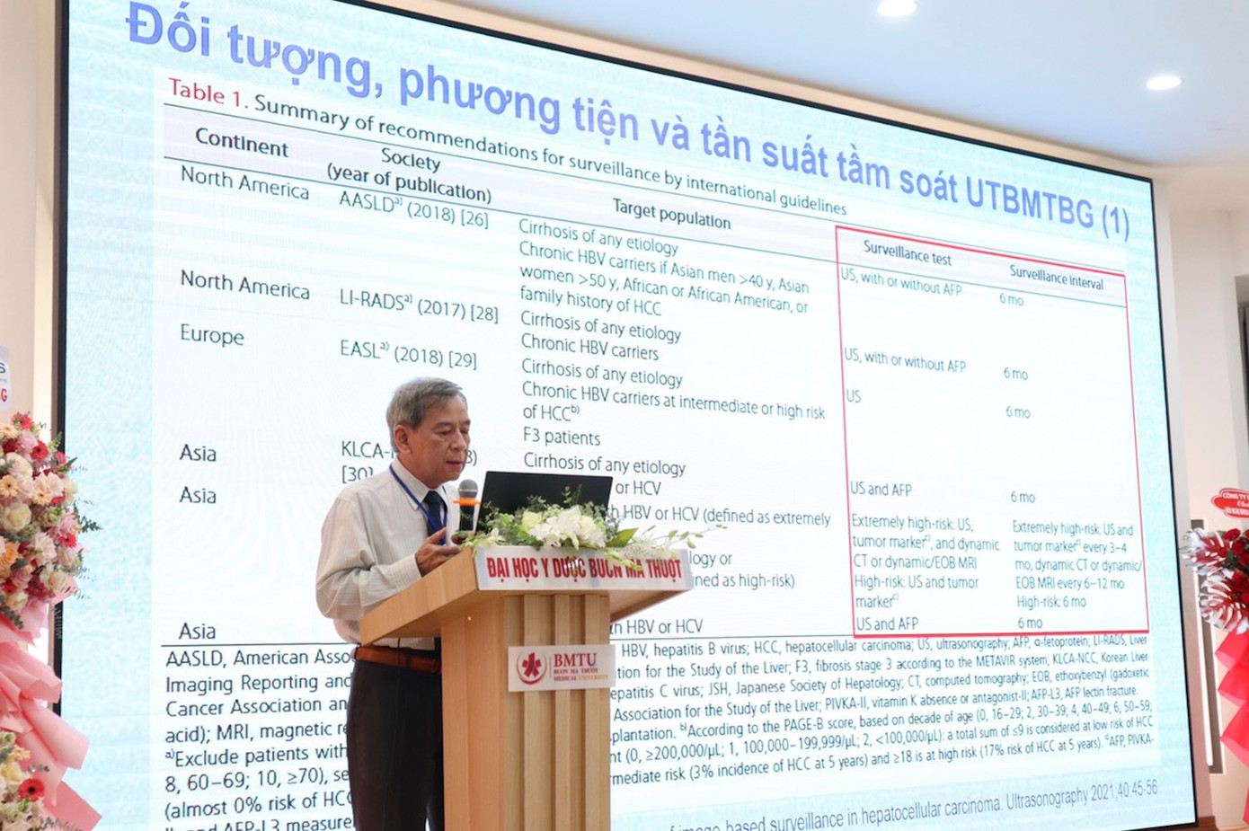 Các chuyên đề được các bác sĩ trình bày thu hút sự quan tâm của các đại biểu