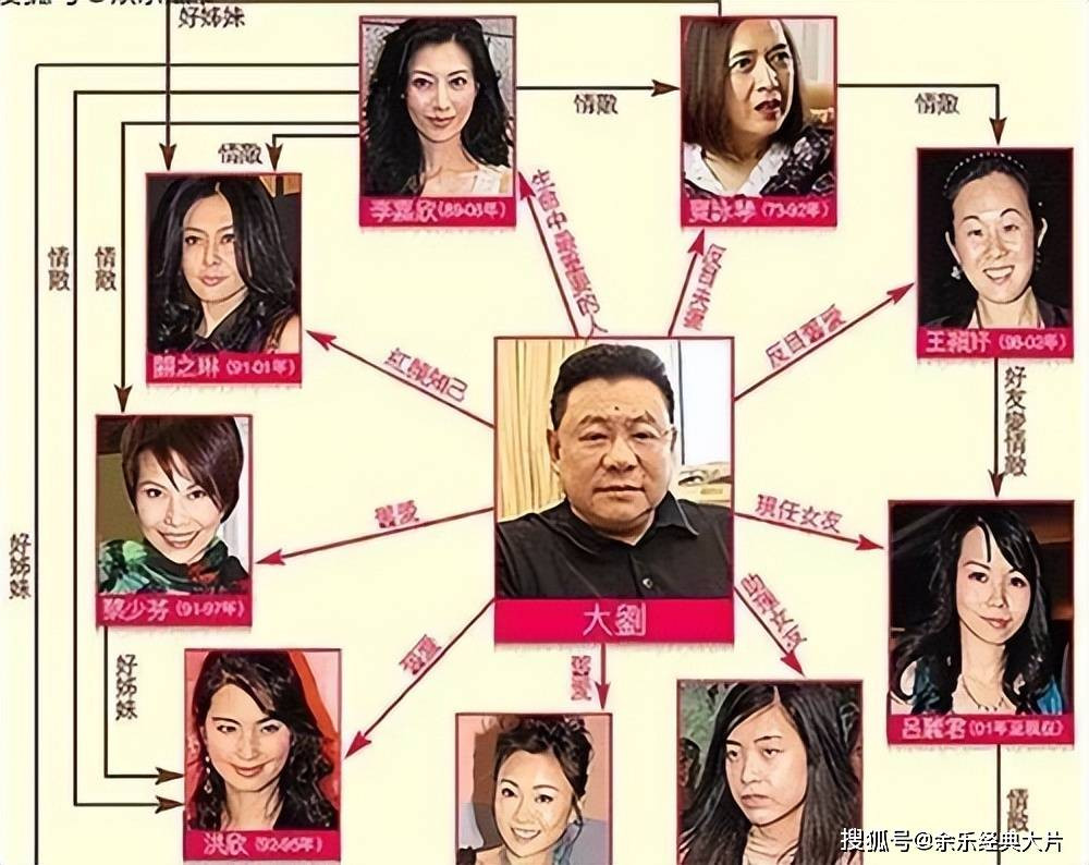 Nhiều minh tinh Hong Kong có quan hệ tình ái với tỷ phú Lưu Loan Hùng. Trong ảnh là nữ diễn viên Quan Chi Lâm và diva Dung Tổ Nhi. Nhiều minh tinh Hong Kong có quan hệ tình ái với tỷ phú Lưu Loan Hùng. Trong ảnh là nữ diễn viên Quan Chi Lâm và diva Dung Tổ Nhi.