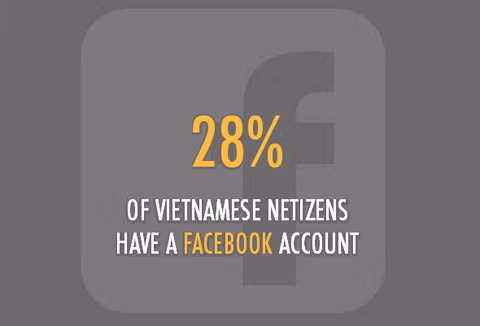  28% 