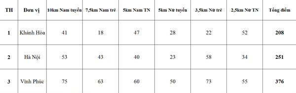 Việt dã và marathon Báo Tiền Phong: Sôi nổi đua tài ảnh 4