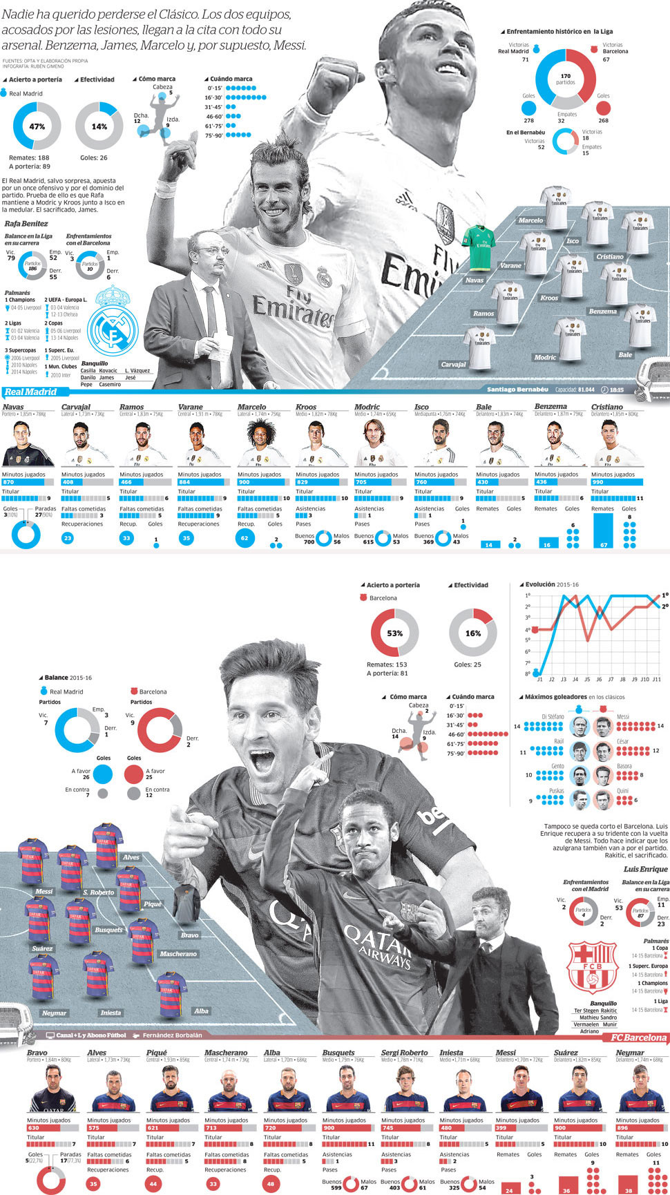 Real Madrid vs Barcelona (0-4): Cơn ác mộng ở Bernabeu ảnh 2