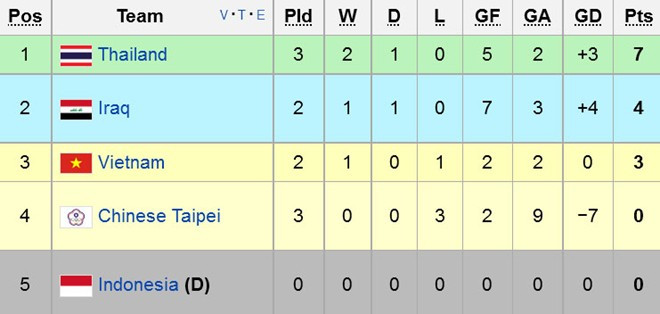 Việt Nam vs Iraq (1-1): Quả phạt đền nghiệt ngã ảnh 9