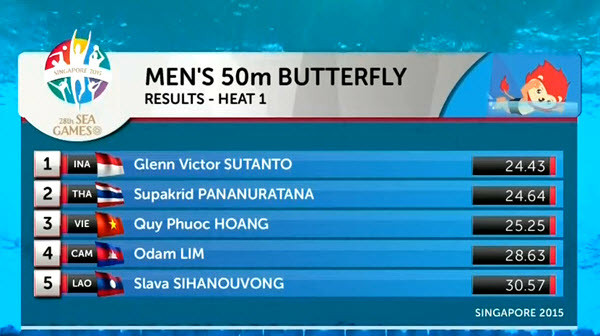 SEA Games 10/6: Ánh Viên phá kỷ lục SEA Games thứ 8 ảnh 35