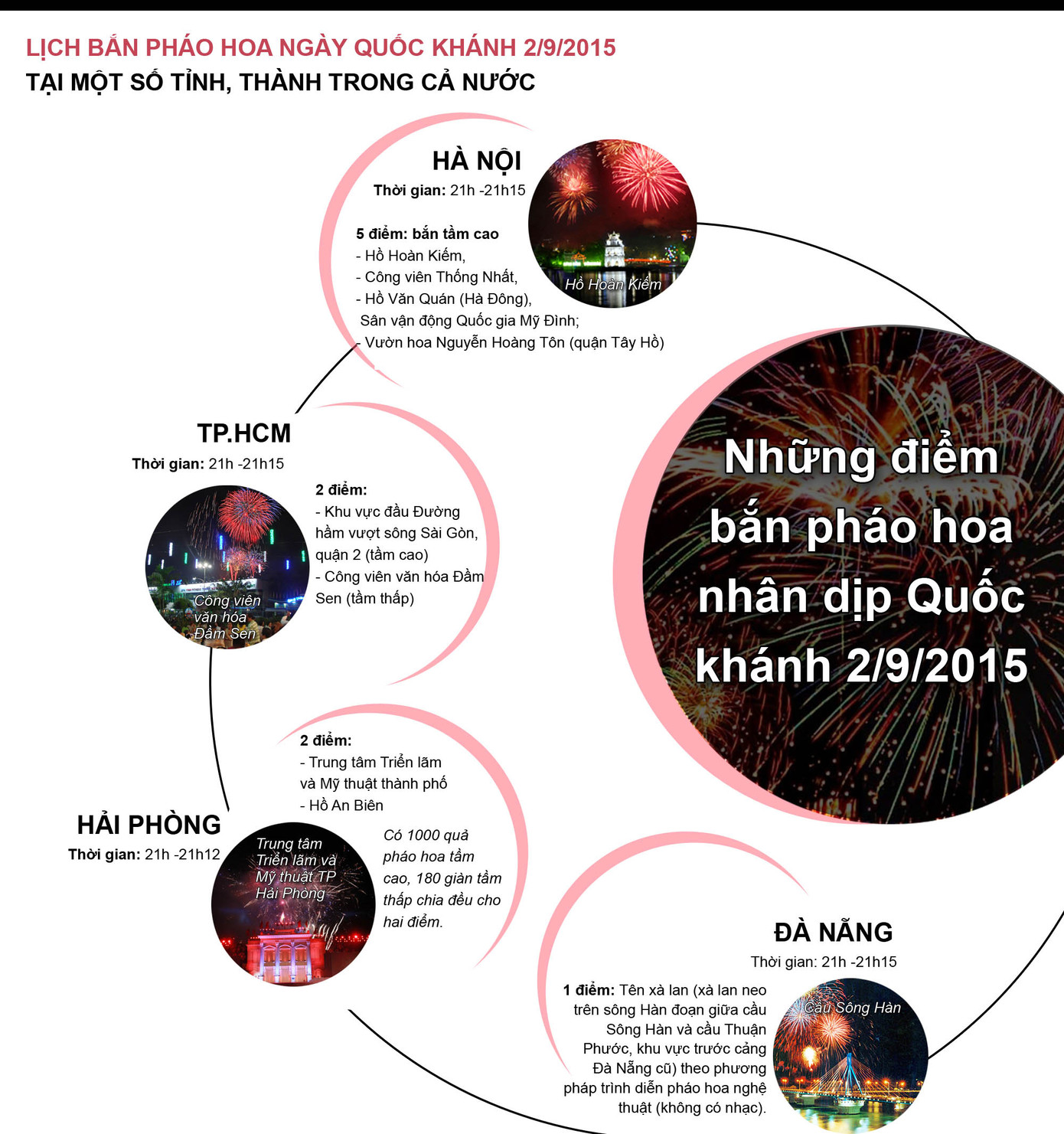 Pháo hoa rực sáng mừng Tết Độc lập ảnh 55