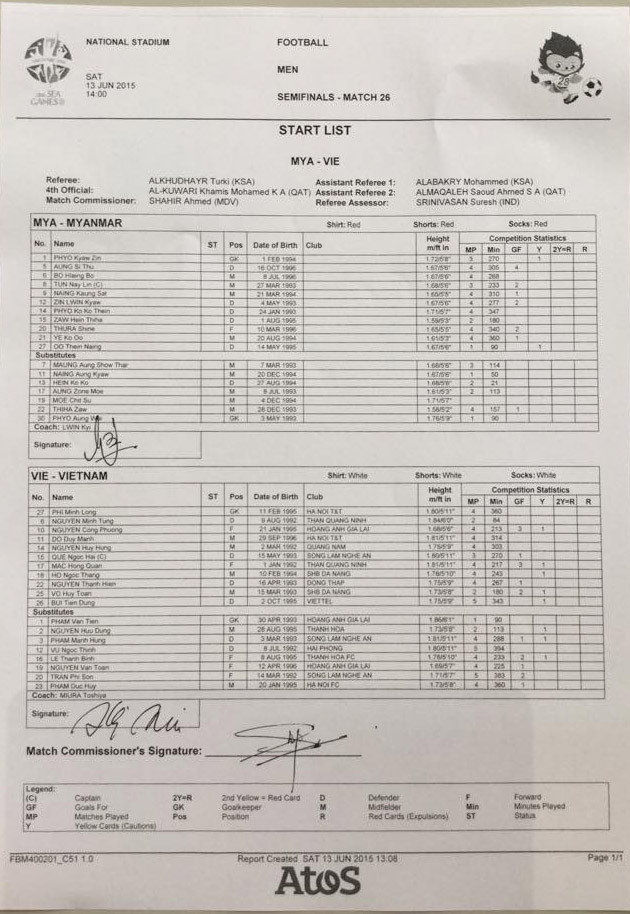 U23 Myanmar vs U23 Việt Nam (2-1): Tan tành mộng vàng ảnh 15