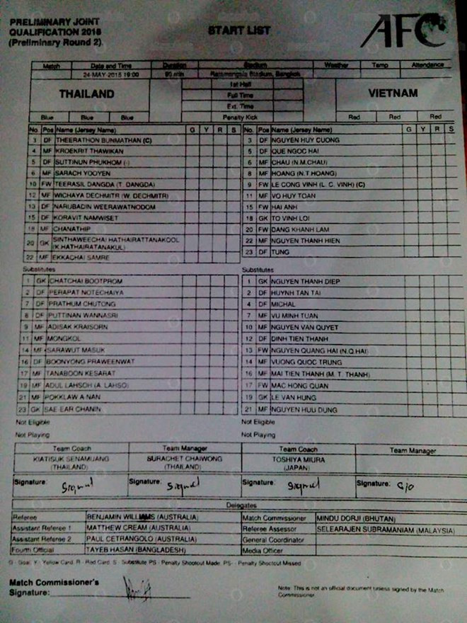 Thái Lan vs Việt Nam (1-0): Trắng tay ở Rajamangala ảnh 7