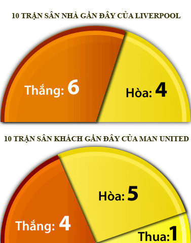 Liverpool vs M.U (1-2): Người hùng Mata ảnh 16