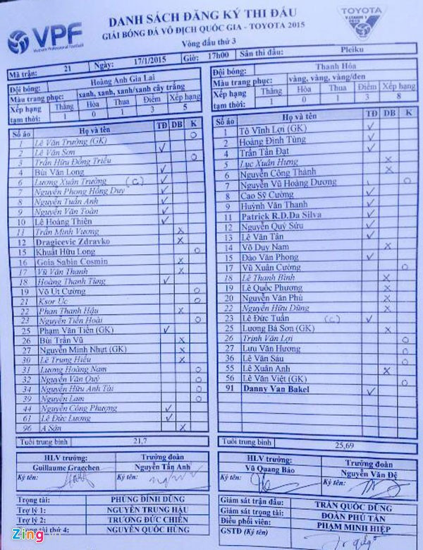 HAGL vs Thanh Hóa (1-2): Thuyền chìm tại bến ảnh 6