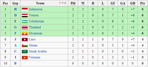 Thắng U23 Macau '7 sao', thầy trò Miura lên tàu tới Qatar ảnh 8