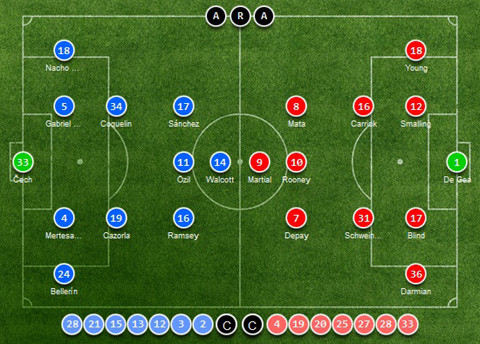 Arsenal vs M.U (3-0): Quỷ đỏ thua sốc ở Emirates ảnh 8
