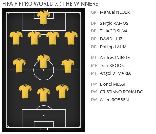 Giành Quả bóng vàng FIFA 2014, Ronaldo nói gì? ảnh 5