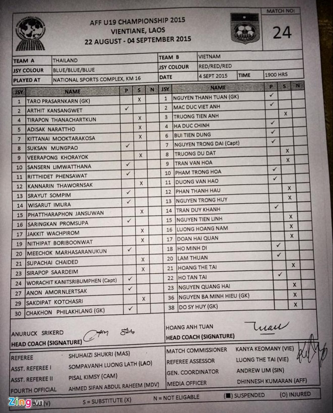 U19 Việt Nam vs U19 Thái Lan (0-6): Tan nát mộng vàng ảnh 9